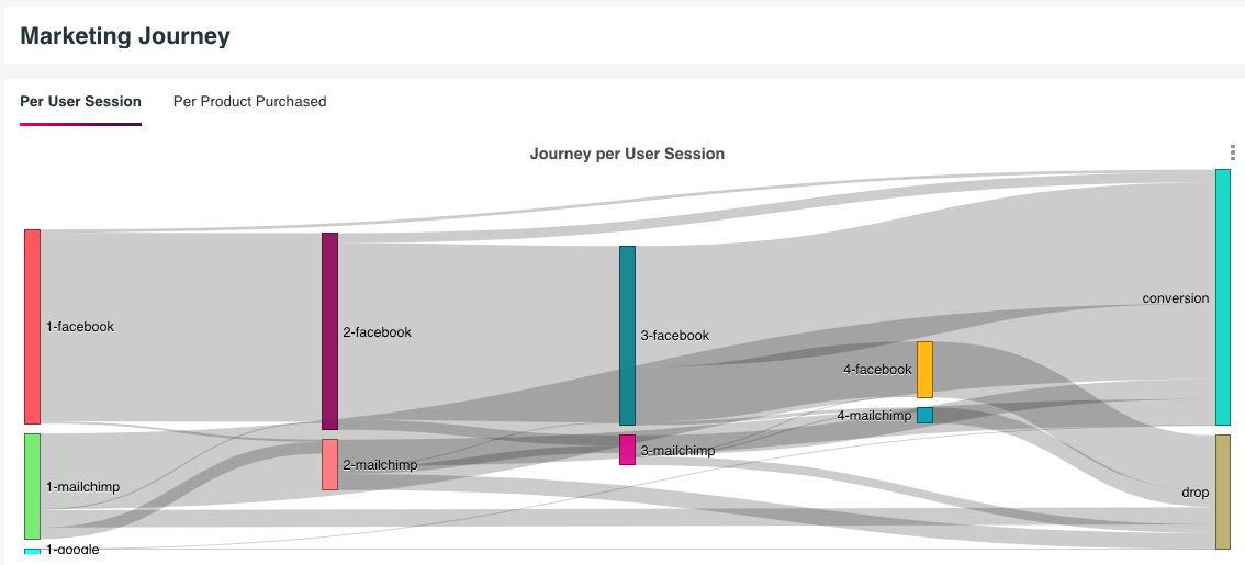 sankey diagram